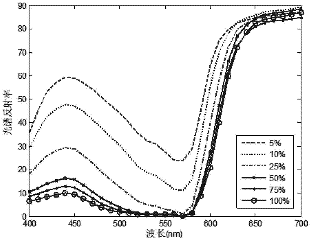 Multi-target optimization and color-matching method of special-color ink in offset printing