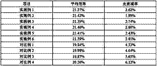 A kind of perc monocrystalline silicon solar cell aluminum paste of anti-light decay and preparation method thereof