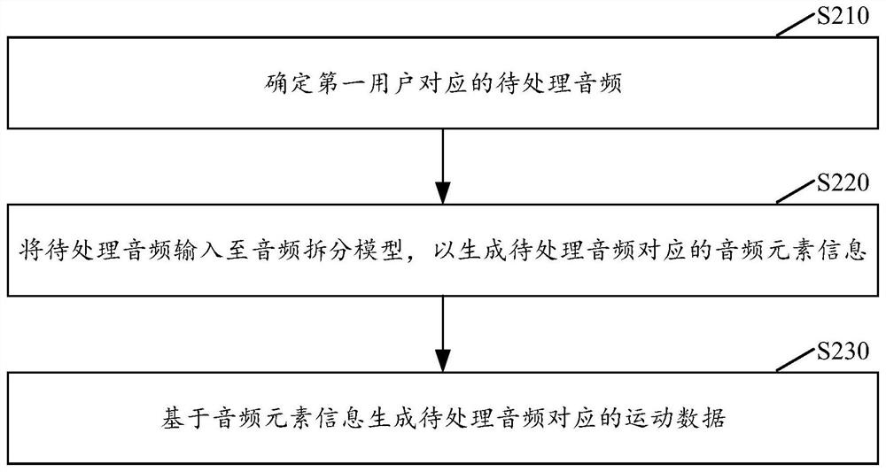 Bicycle training assisting method and device and network model training method and device