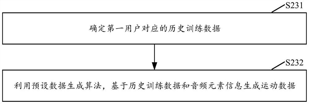 Bicycle training assisting method and device and network model training method and device