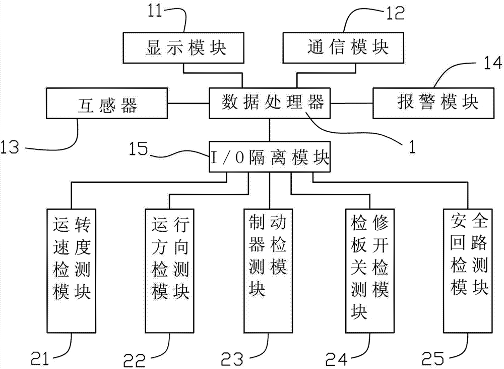 Device for recording and monitoring running of staircase