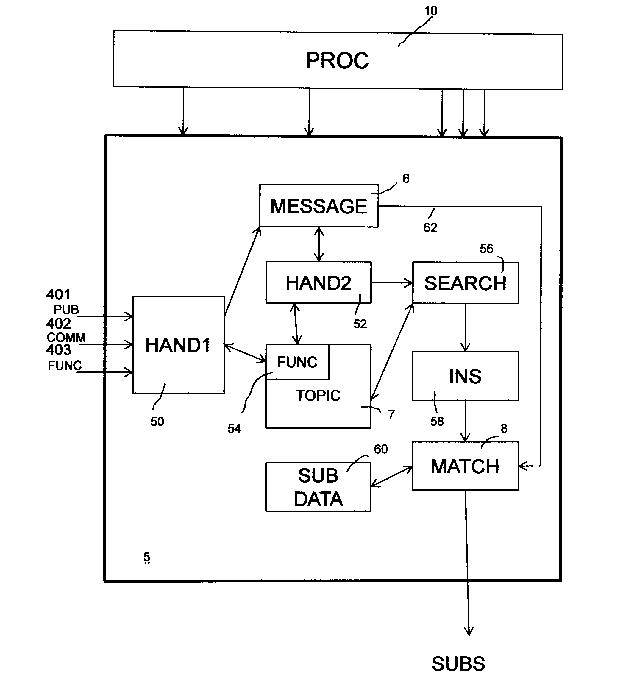 Publish/subscribe message routing