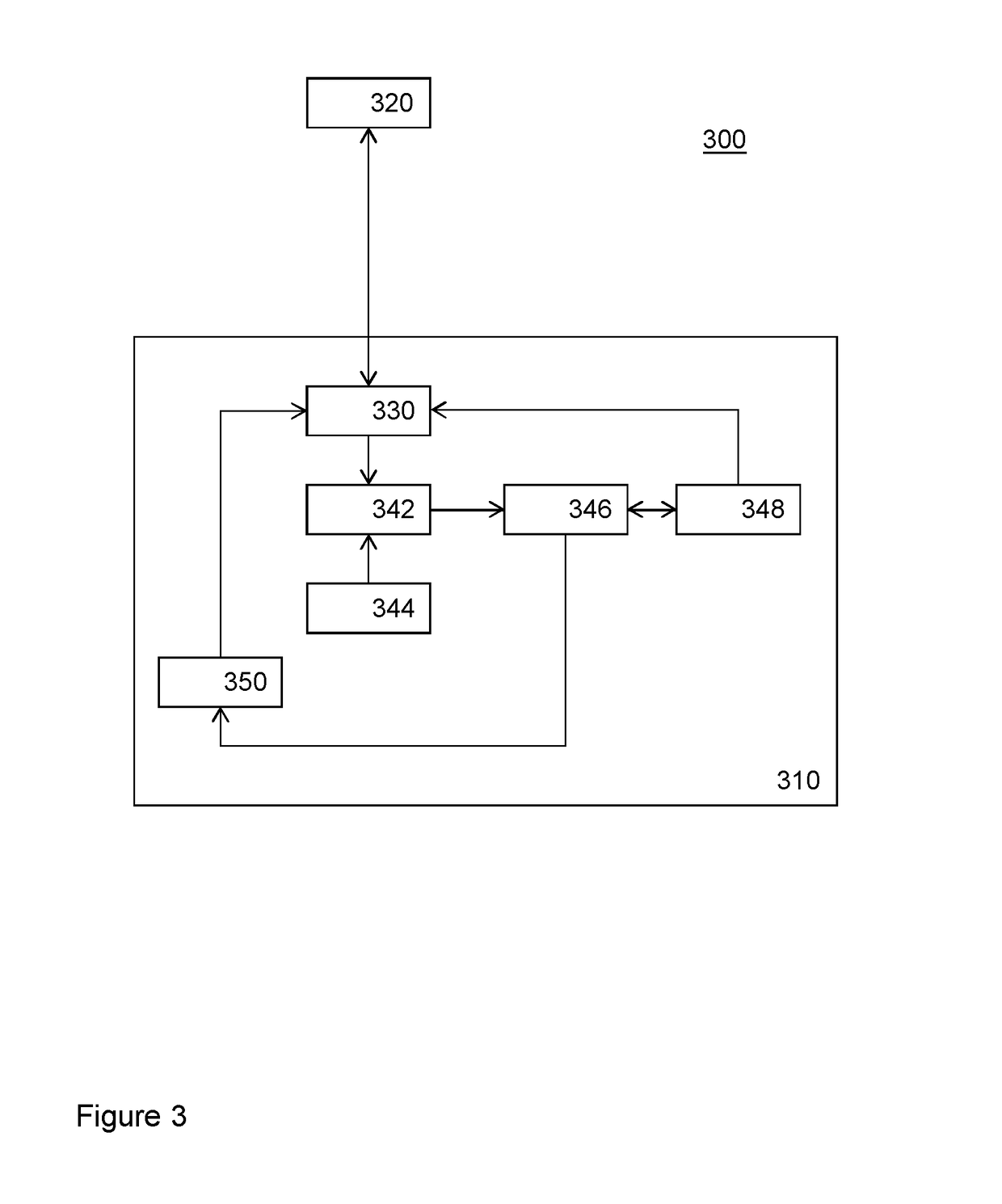 Key sharing device and system for configuration thereof