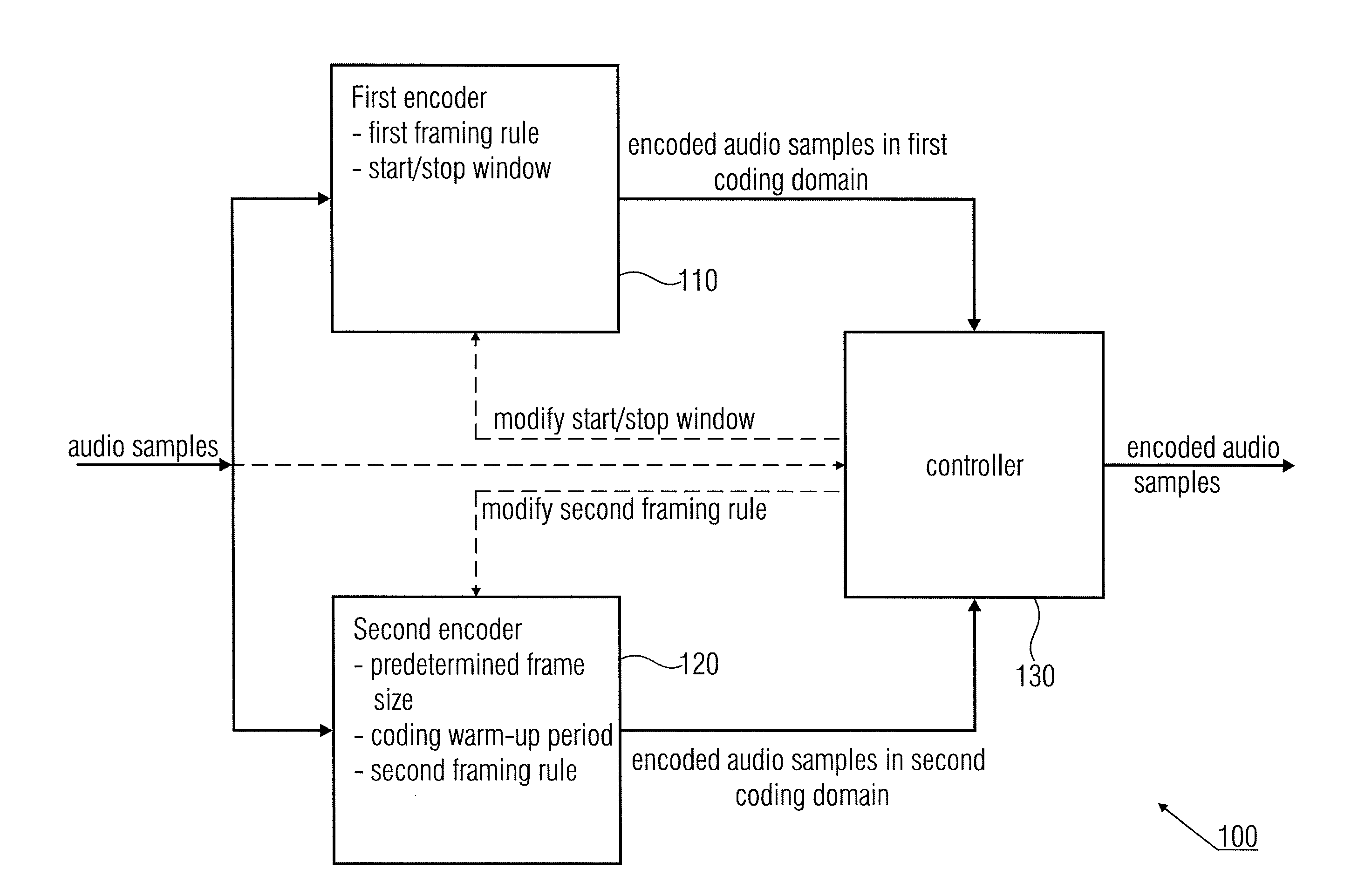 Audio Encoder and Decoder for Encoding and Decoding Audio Samples