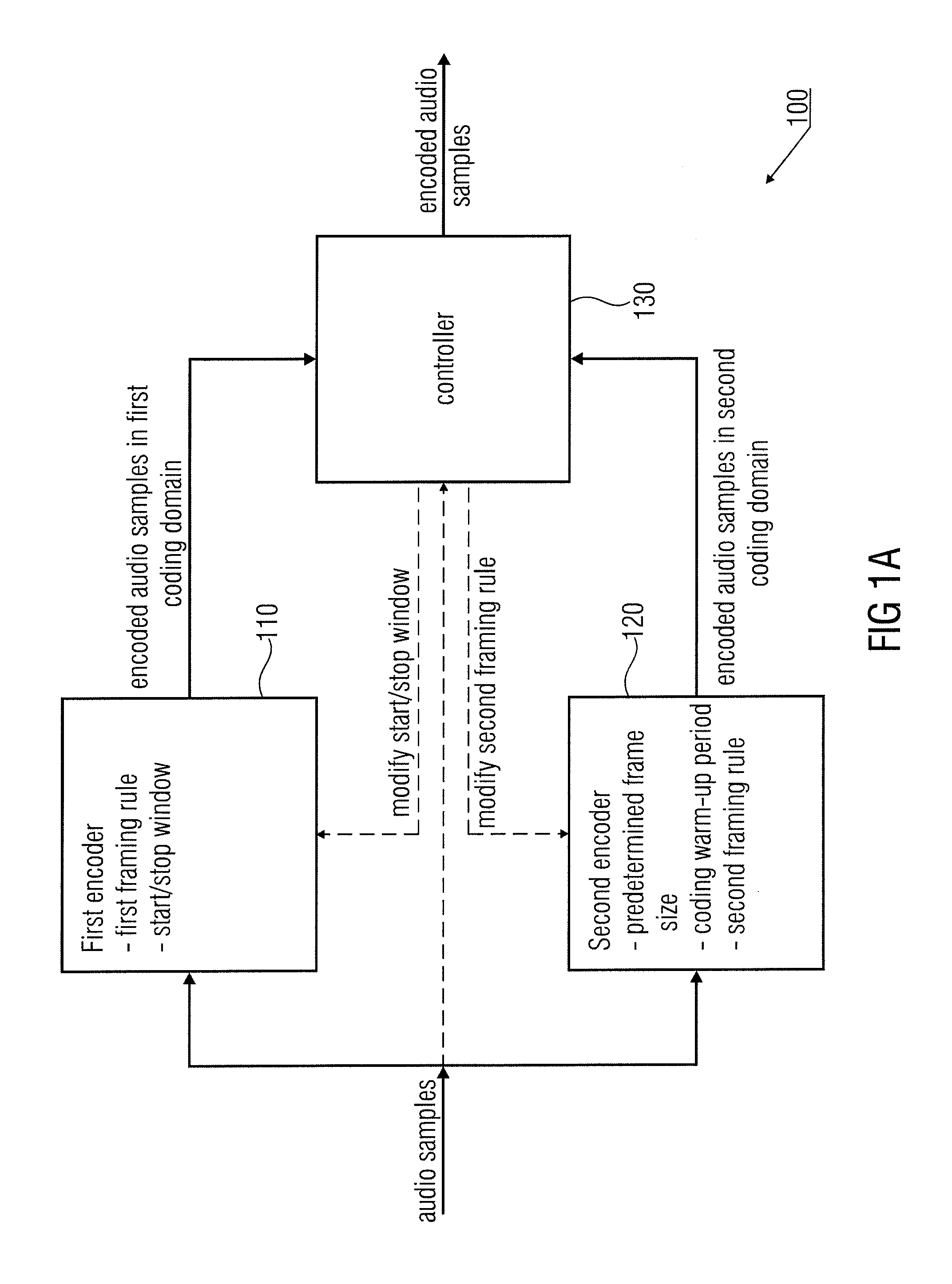 Audio Encoder and Decoder for Encoding and Decoding Audio Samples