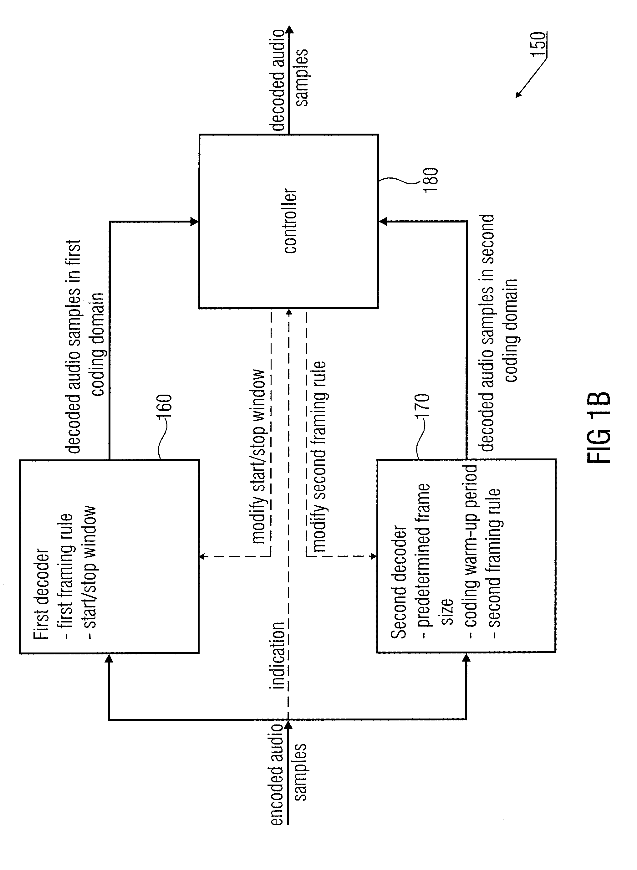 Audio Encoder and Decoder for Encoding and Decoding Audio Samples