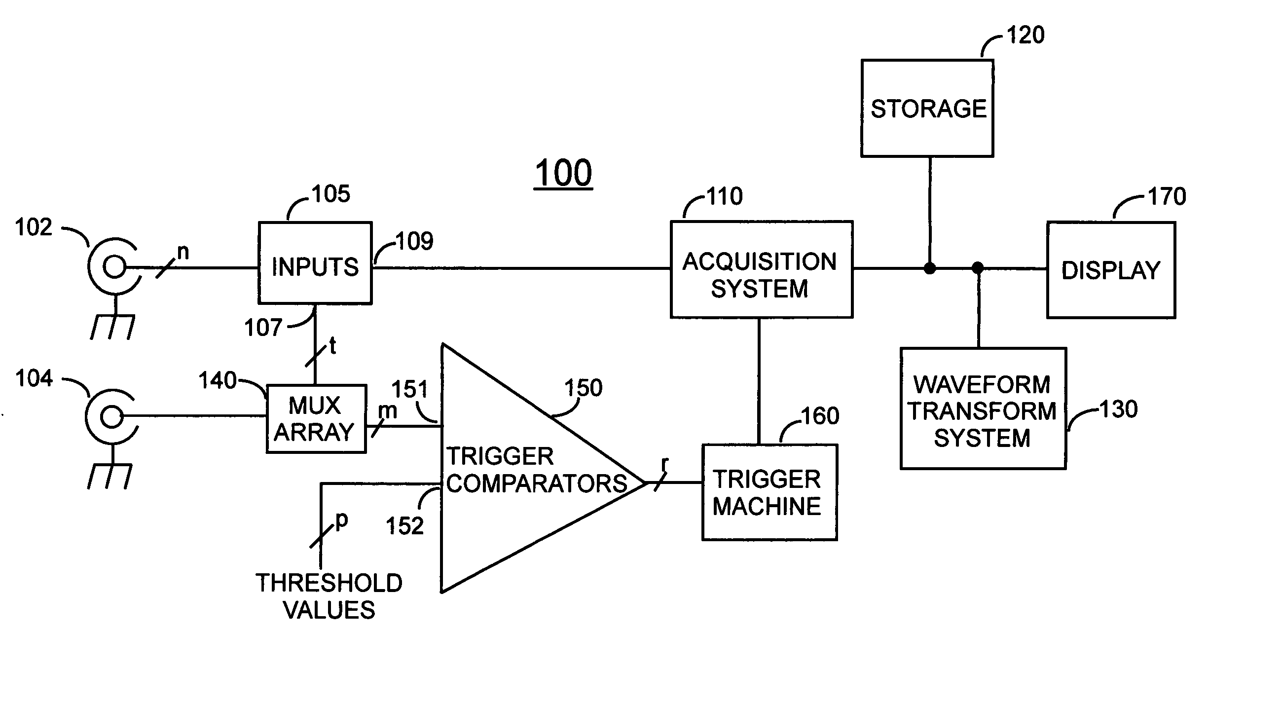 Oscilloscope having advanced triggering capability