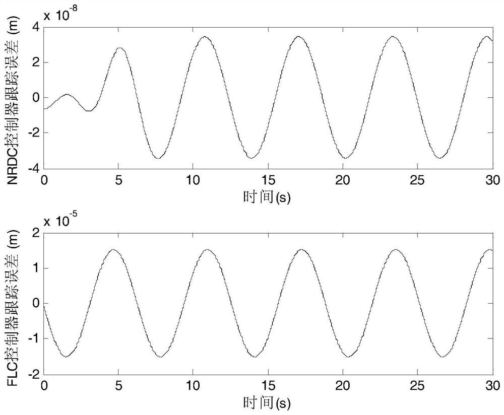 A Control Method of Electro-hydraulic Position Servo System Based on Disturbance Compensation