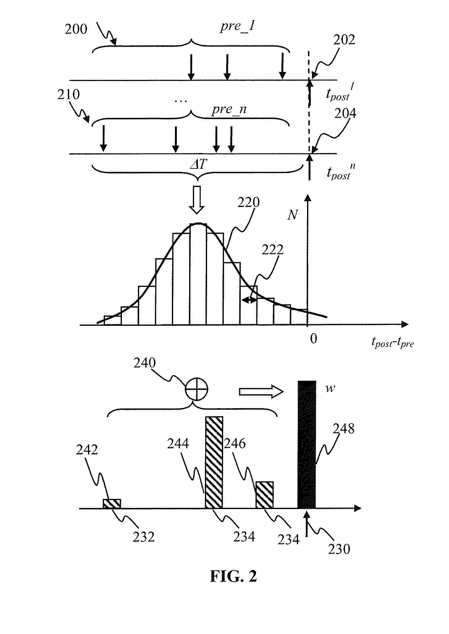 Adaptive plasticity apparatus and methods for spiking neuron network