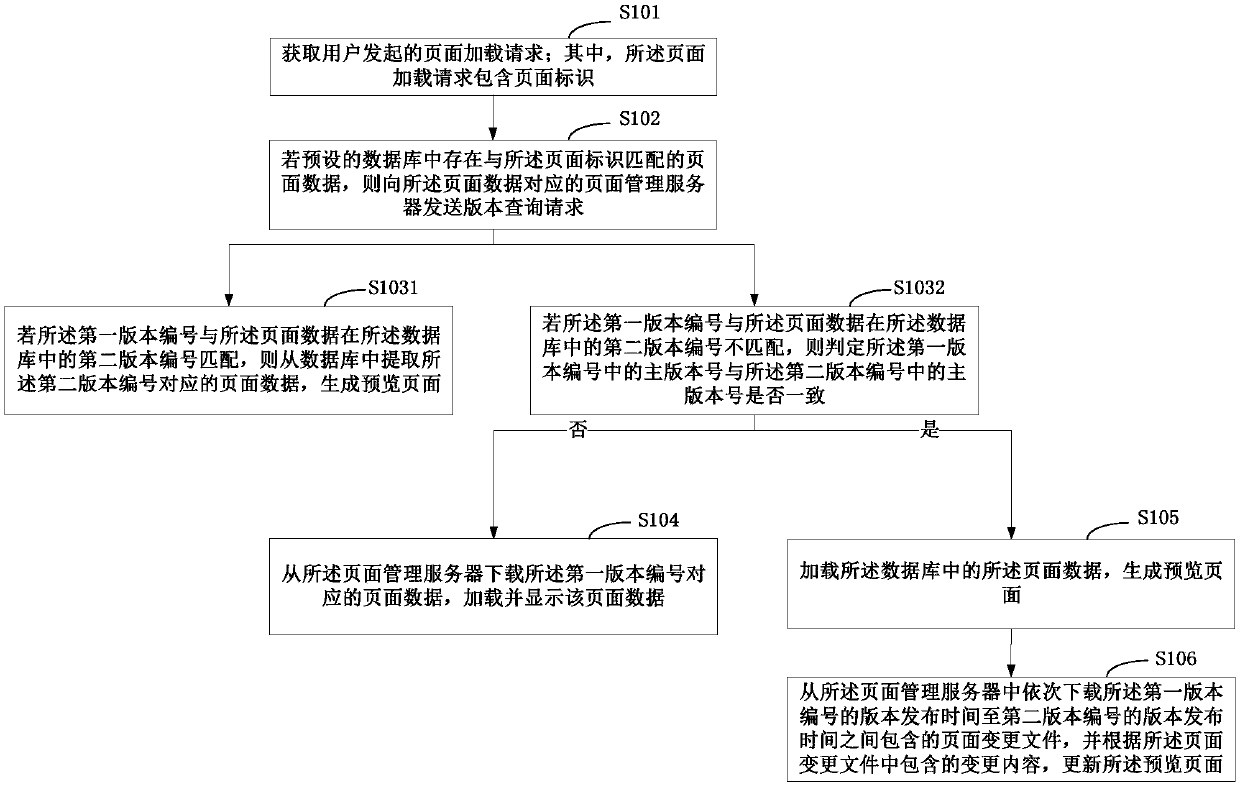 Webpage loading method, terminal device and computer readable storage medium