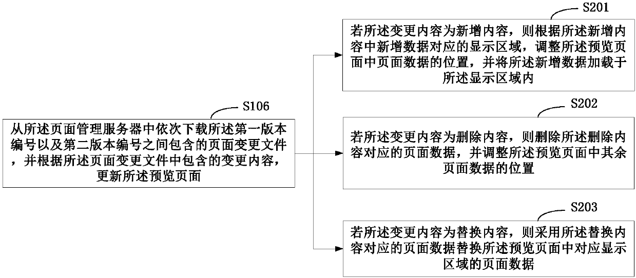 Webpage loading method, terminal device and computer readable storage medium