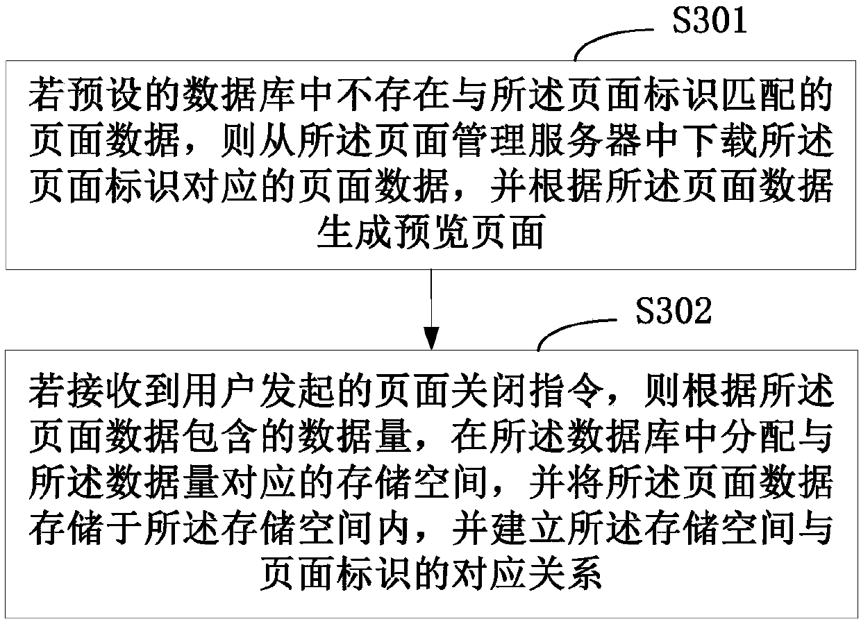 Webpage loading method, terminal device and computer readable storage medium