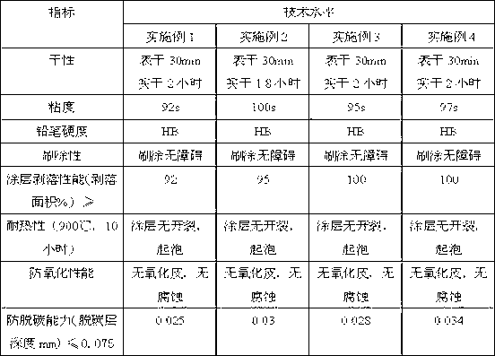 Protective paint for heat treatment of metal