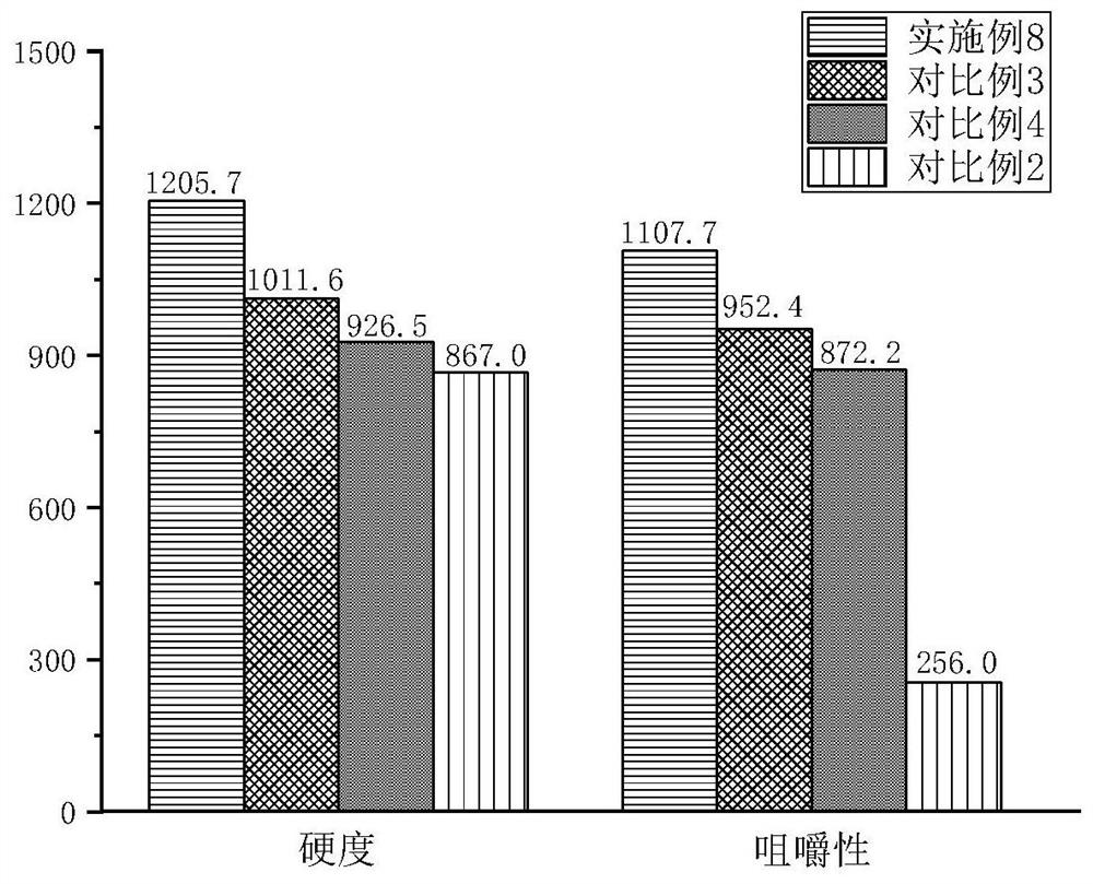 Method for enhancing gel property of starch soft sweets by adopting enzyme method and application thereof