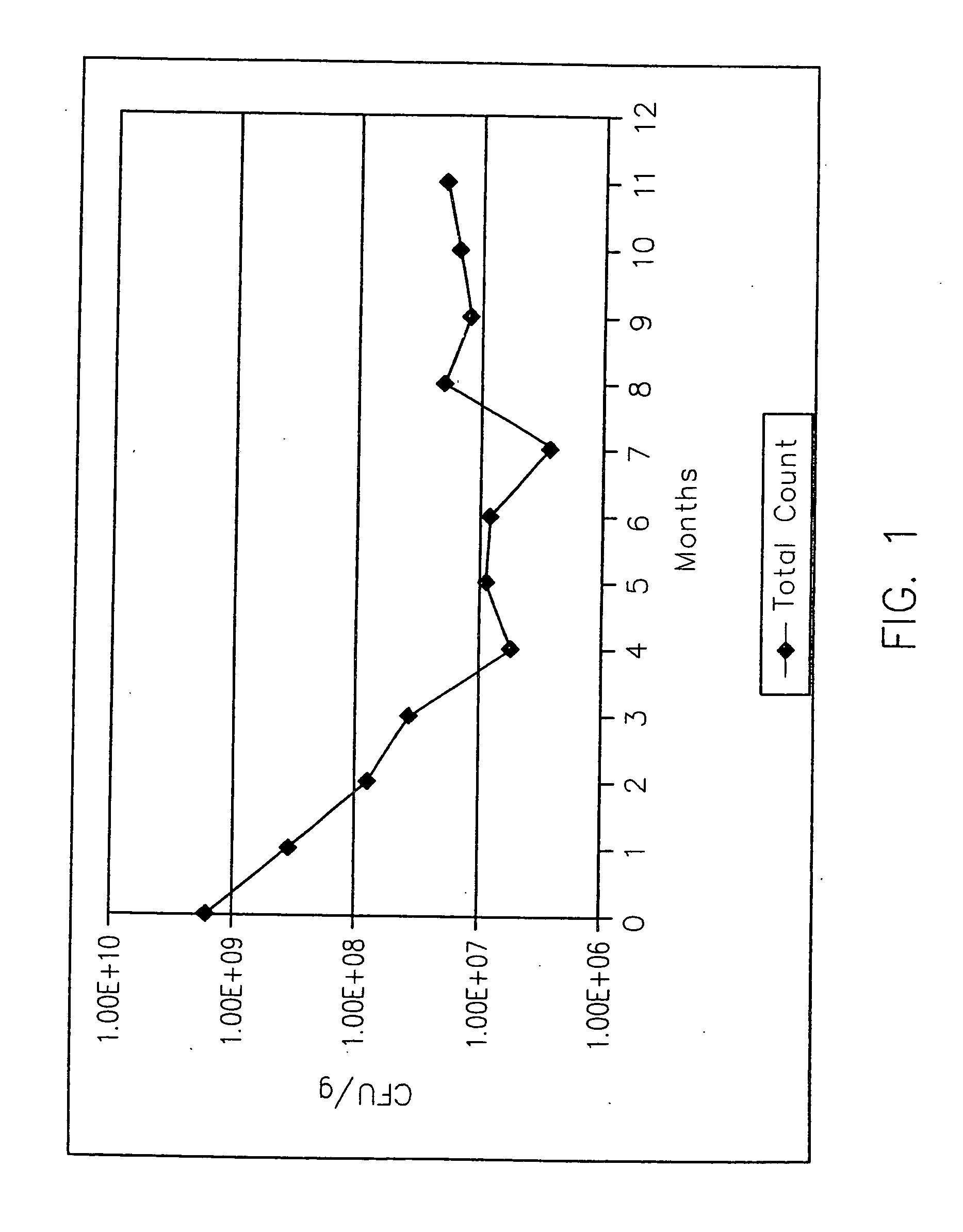 Live bacteria product