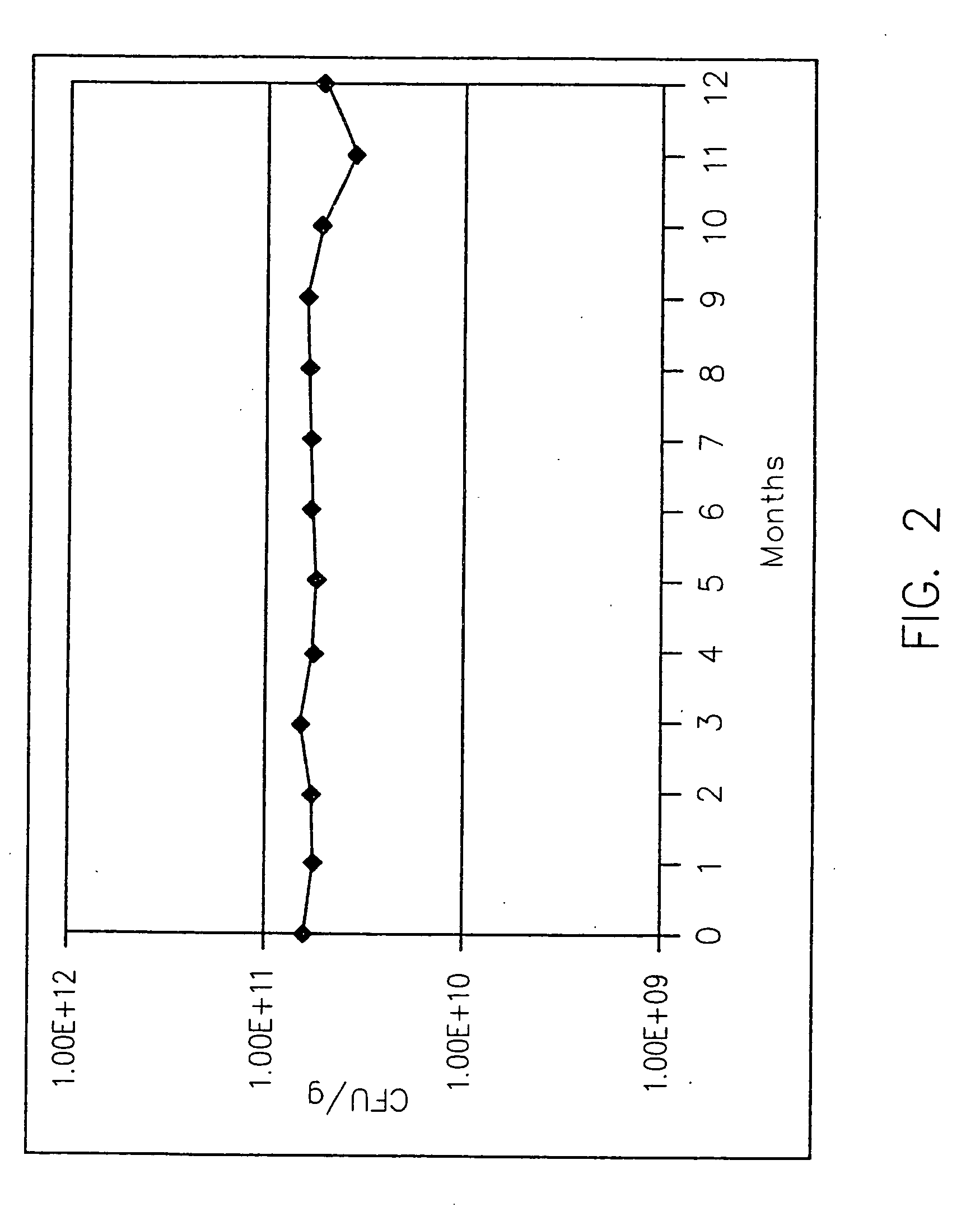 Live bacteria product