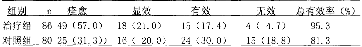 Traditional Chinese medicine enema for treating endometriosis