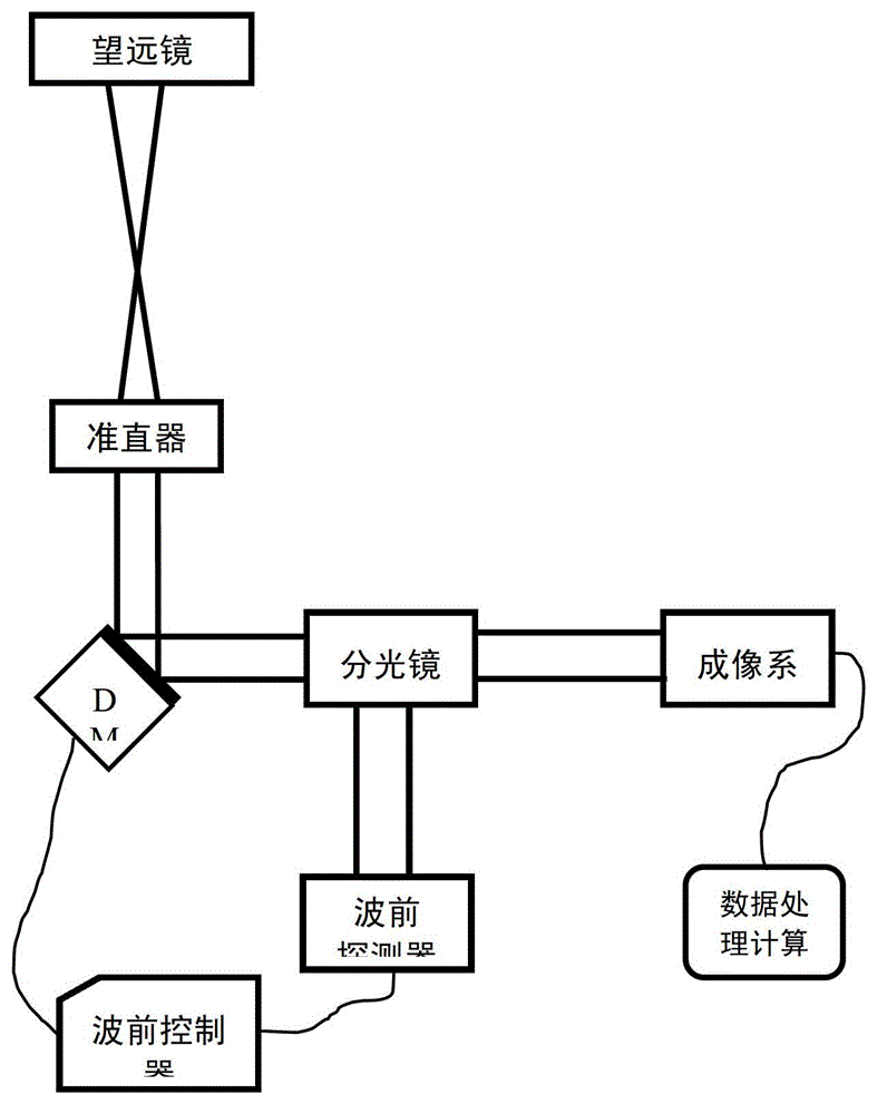 Large-visual field scanning and imaging device based on solar adaptive optical system