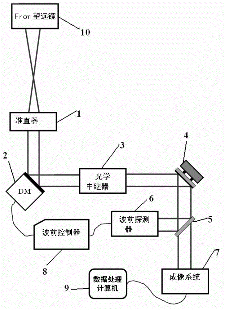 Large-visual field scanning and imaging device based on solar adaptive optical system