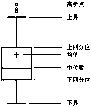 Gradient-boosted tree based power outage complaint risk prediction method