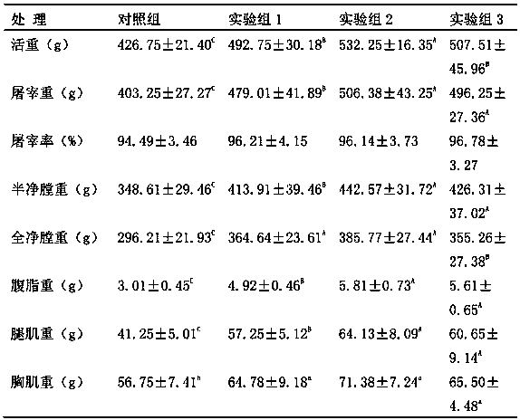 Chinese herbal medicine feed additive for improving meat quality of broiler infected with salmonella