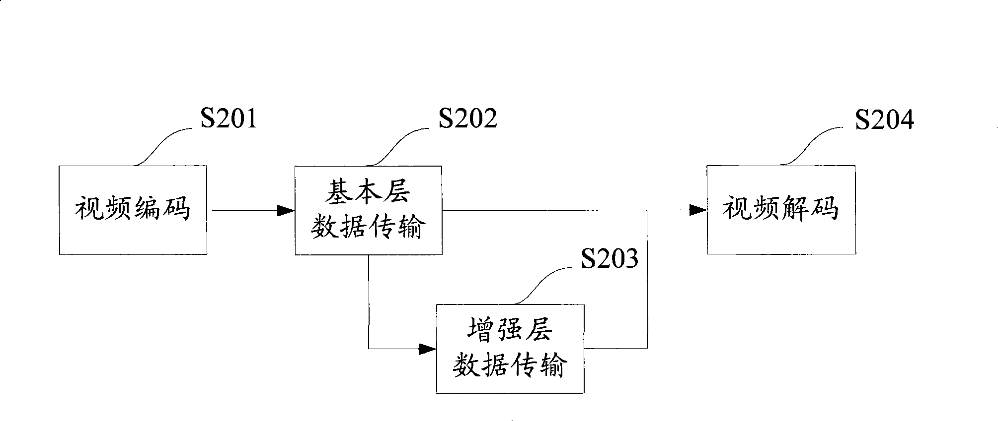 High error tolerant low time delay video transmission method and device suitable for deep space communication