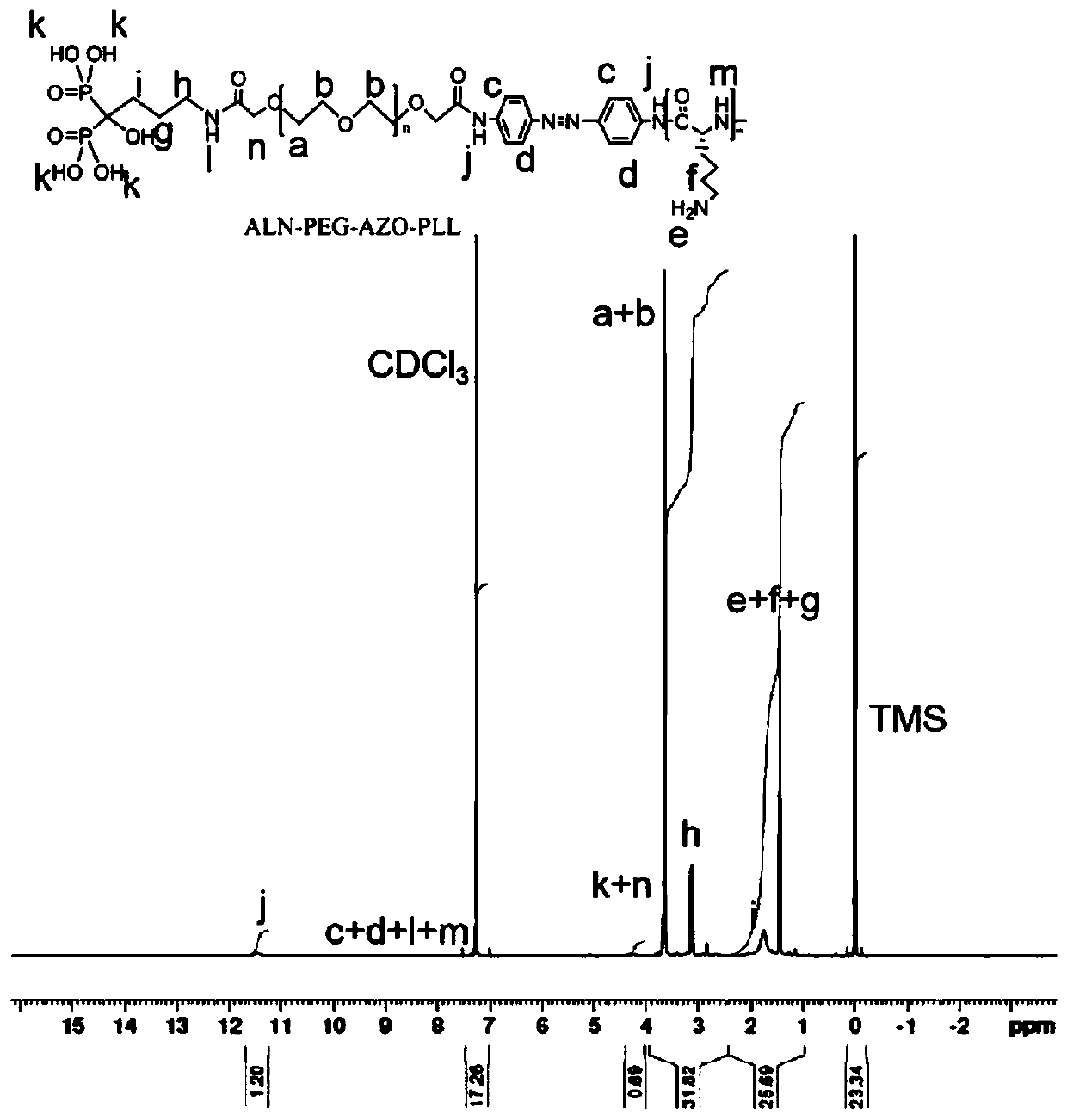 Bone-targeting hypoxic response nano-micelle loaded with anti-cancer drug and preparation method thereof