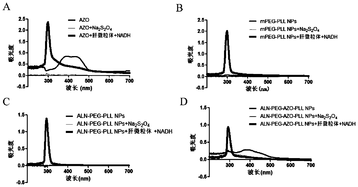 Bone-targeting hypoxic response nano-micelle loaded with anti-cancer drug and preparation method thereof