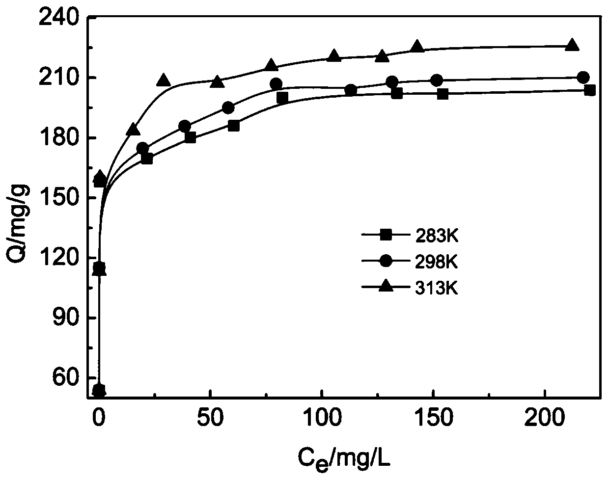 A kind of preparation method of strong alkali ion exchange fiber