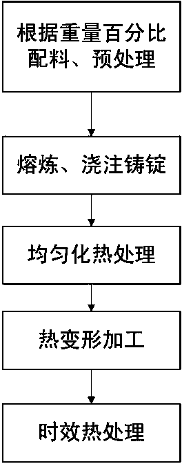 High-strength and high-hardness magnesium alloy in controllable reaction with water, and manufacturing method of component thereof