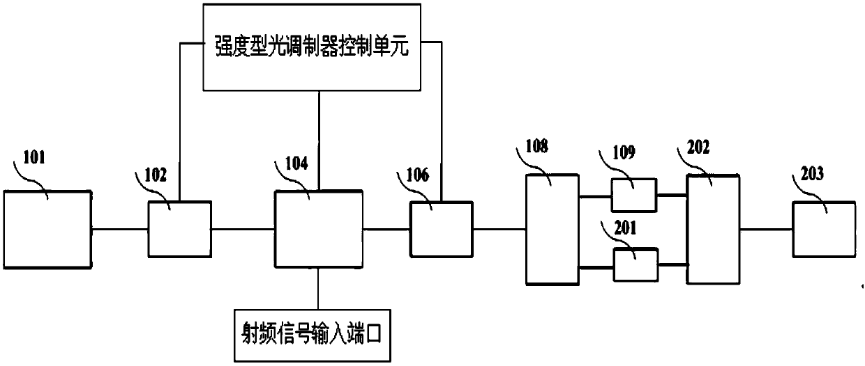 A method of making a microwave phase shifter