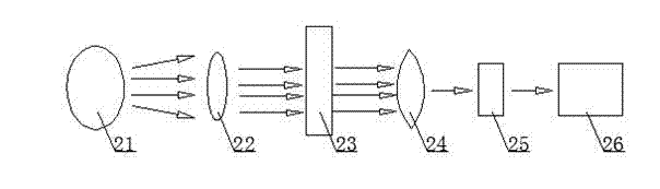 Biological safety enzyme-linked immunosorbent assay workstation and method for performing enzyme-linked immuno sorbent assays by utilizing same