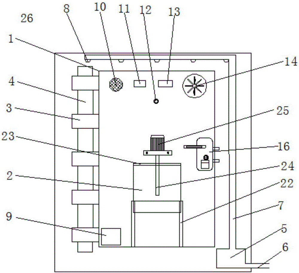 Multifunctional security door