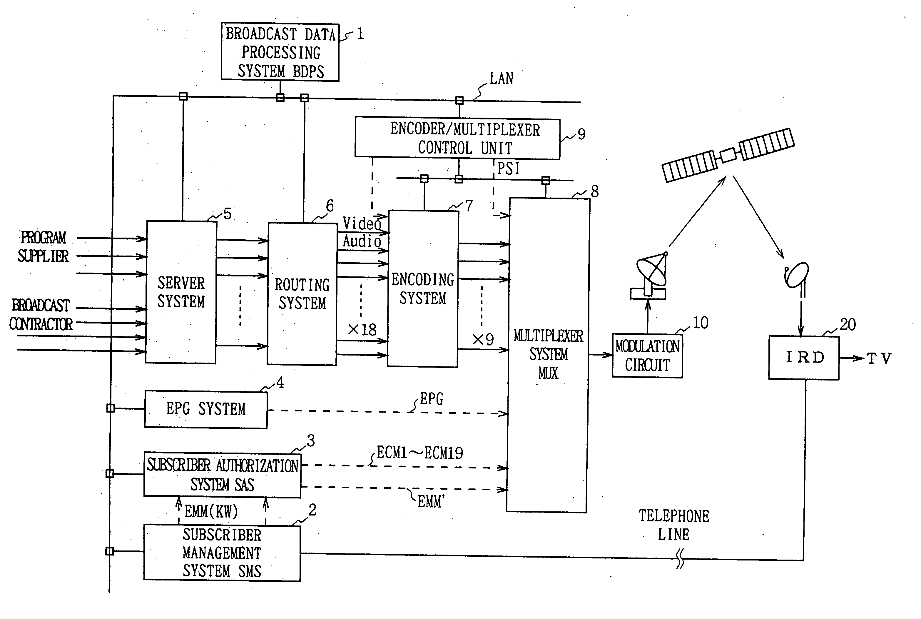 Data multiplexing device, program distribution system, program transmission system, pay broadcast system, program transmission method, conditional access system, and data reception device