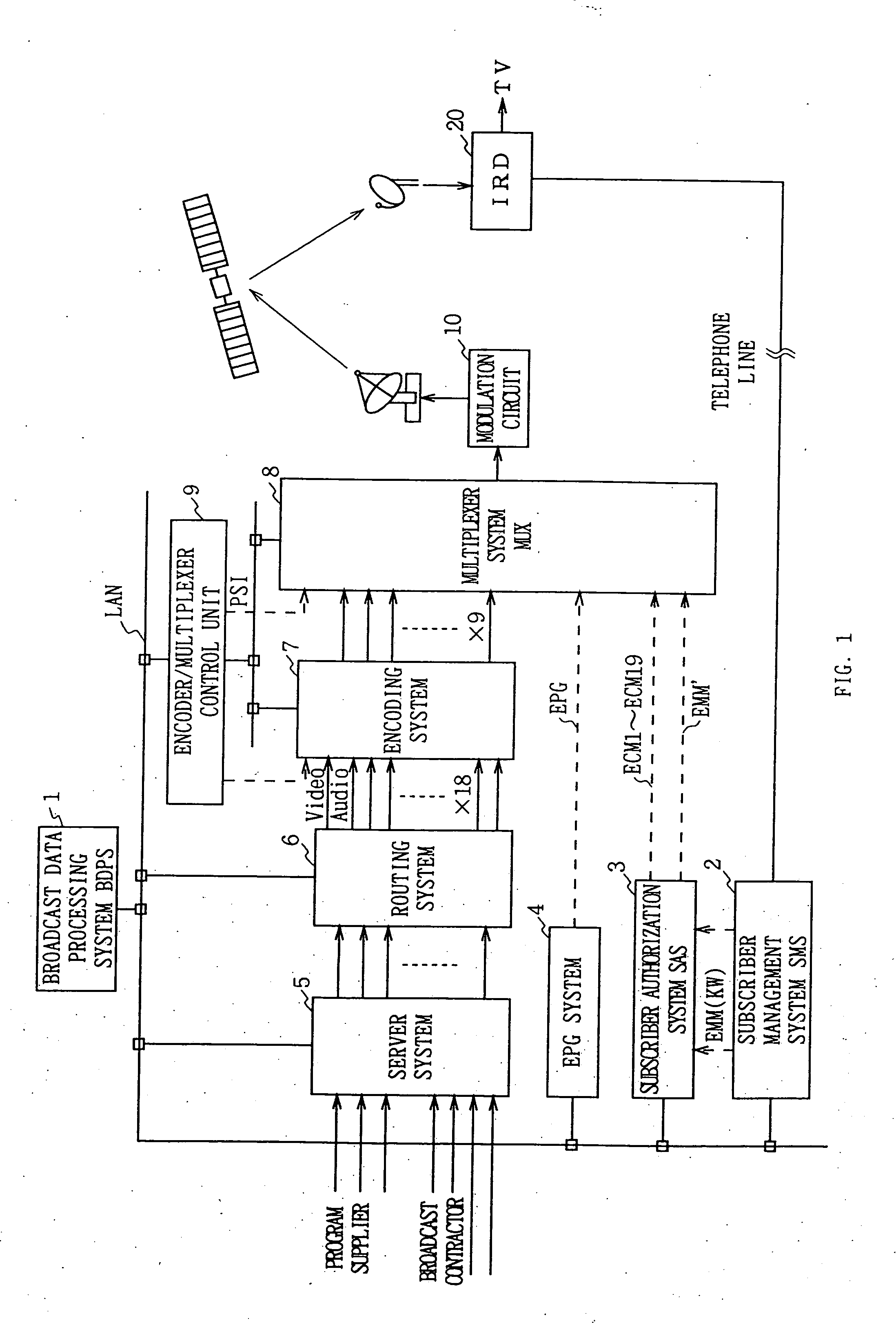 Data multiplexing device, program distribution system, program transmission system, pay broadcast system, program transmission method, conditional access system, and data reception device