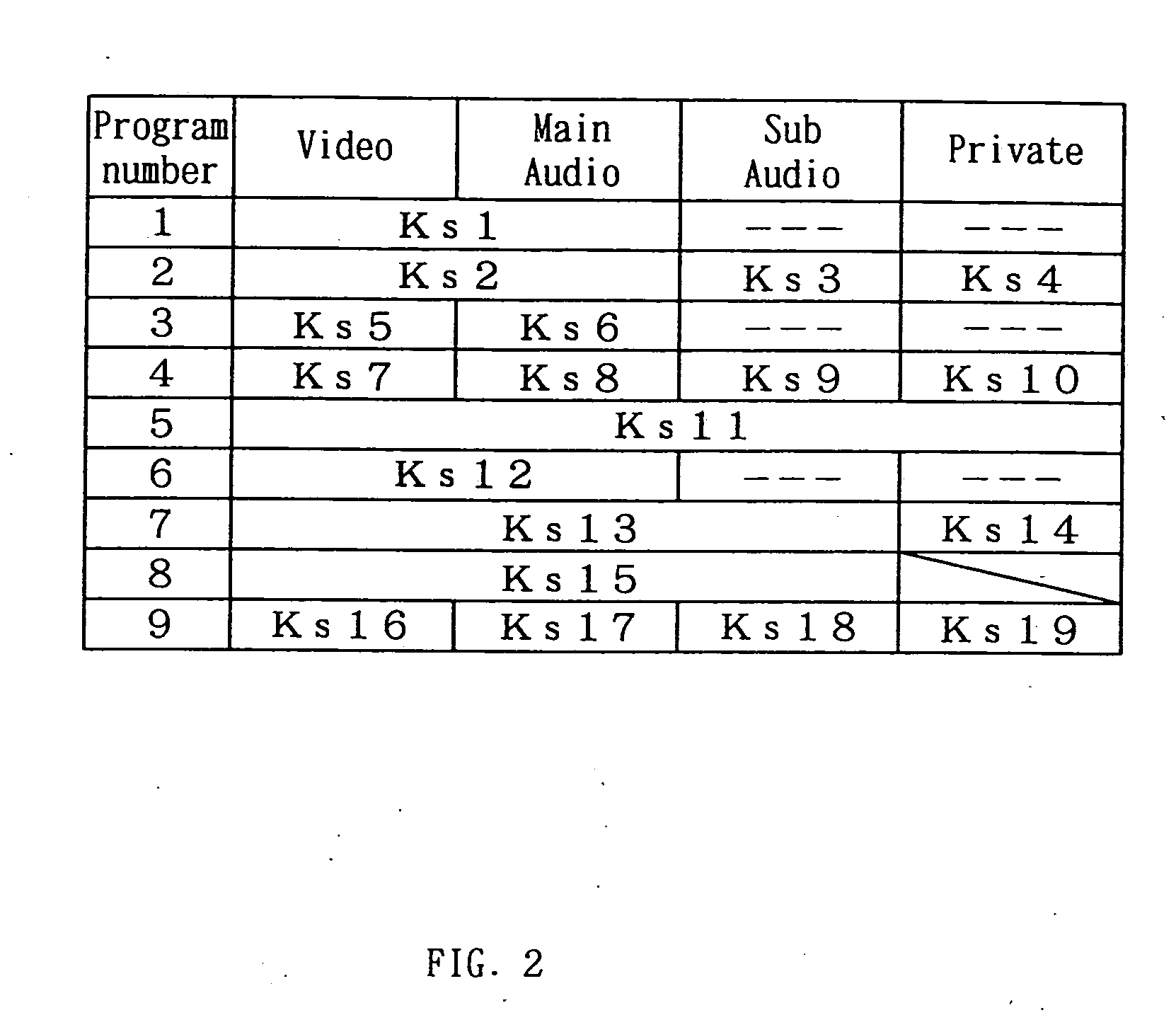 Data multiplexing device, program distribution system, program transmission system, pay broadcast system, program transmission method, conditional access system, and data reception device