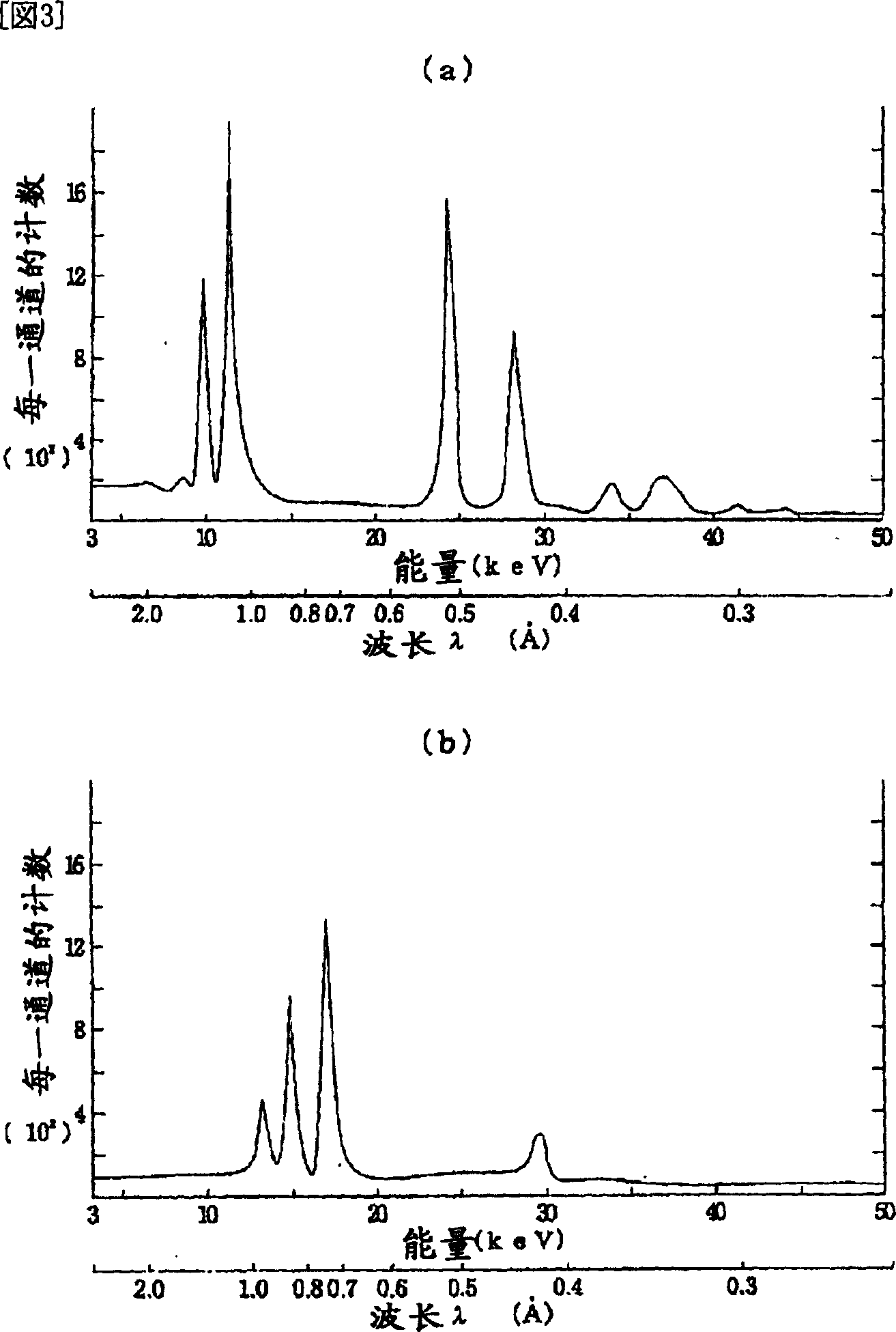 Energy dispersion type X-ray diffraction/spectral device