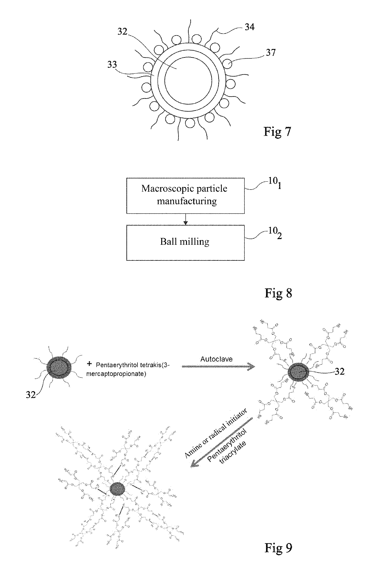 Method for producing photoluminescent particles