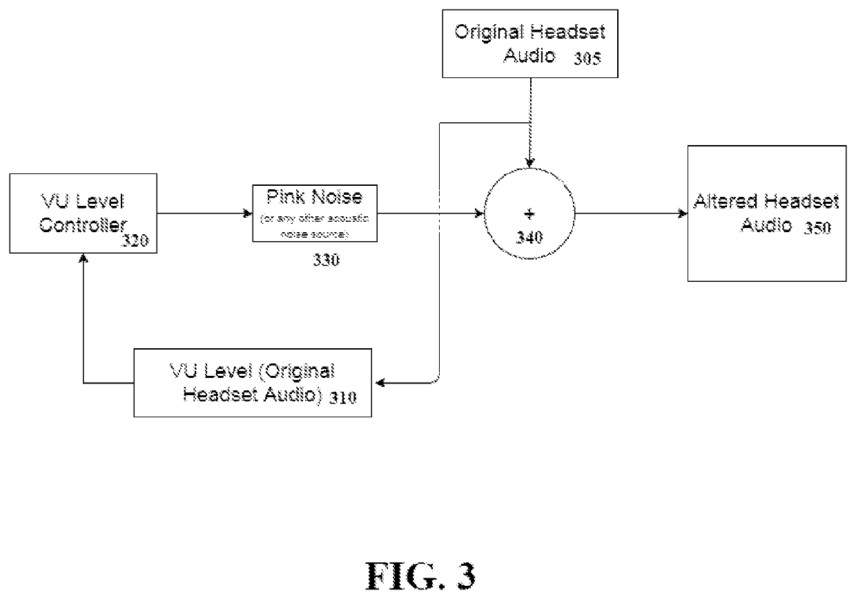 Systems and methods to disrupt phase cancellation effects when using headset devices