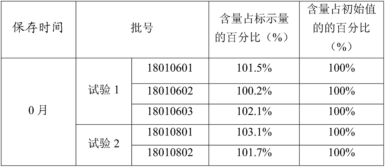 Tavanillin tartrate microencapsules and preparation method thereof