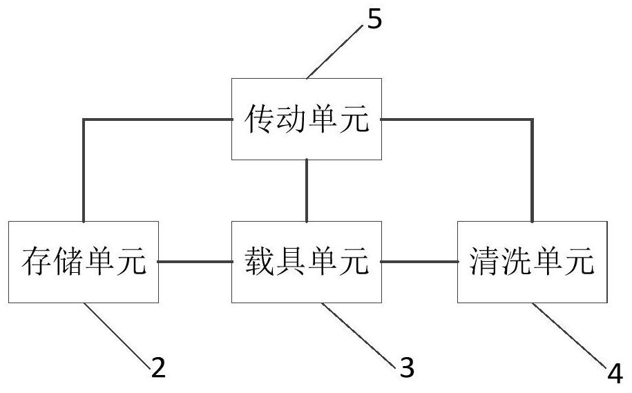 Wafer carrier, wafer cleaning system and method