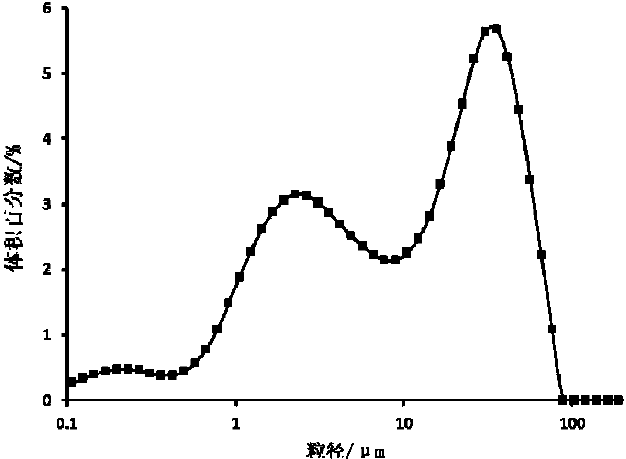 Preparation method of cefotaxime sodium crystal