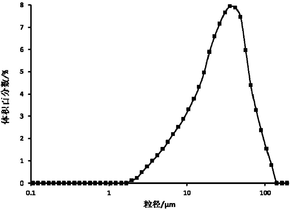 Preparation method of cefotaxime sodium crystal