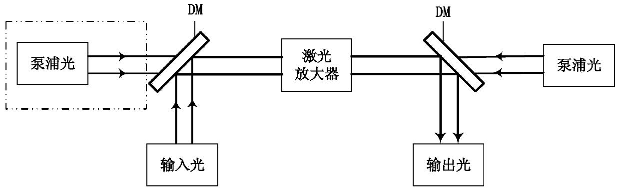 Double-sided conduction cooling multi-sheet laser amplifier and system