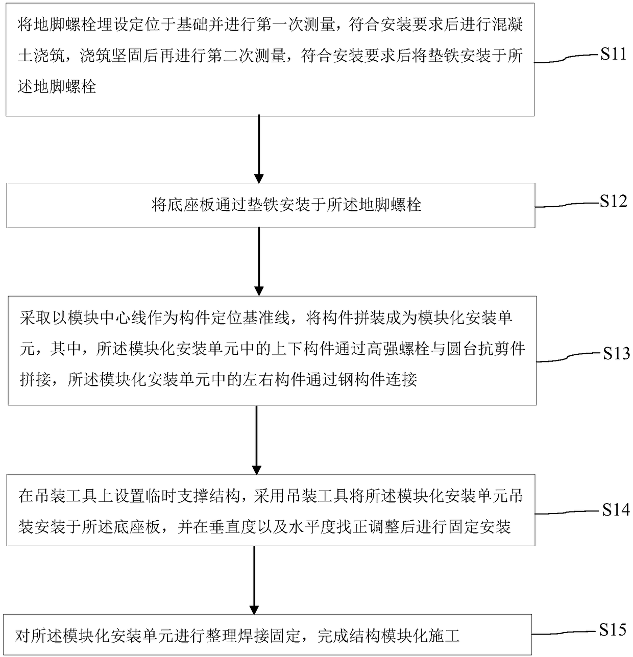 Steel structure modular construction method