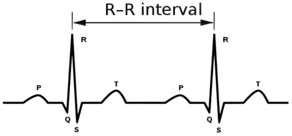 Exerciser control method and system for implementing same