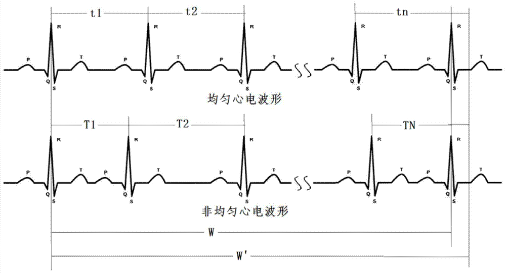 Exerciser control method and system for implementing same