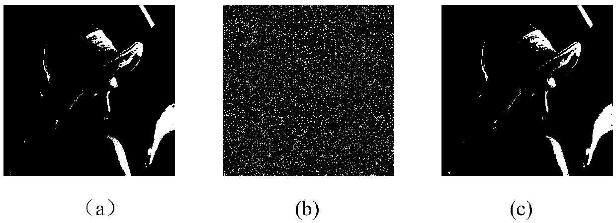 Chaos image encryption method based on dual scrambling and DNA coding