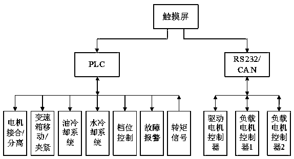 Online detection bench for gearbox and detection method