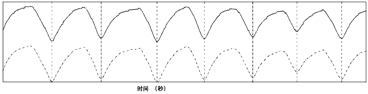 Breathing mode detection method, device, processing apparatus and system